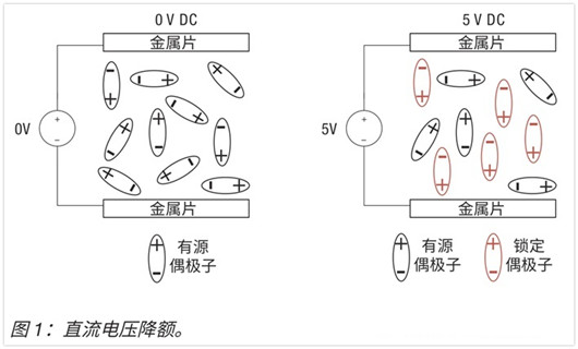 LDO 電容