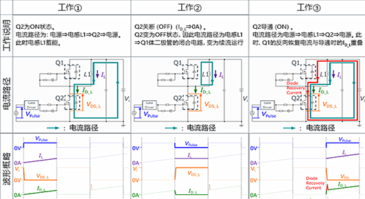 雙脈沖測(cè)試 MOSFET 損耗