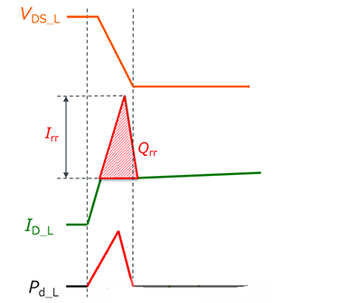 雙脈沖測(cè)試 MOSFET 損耗