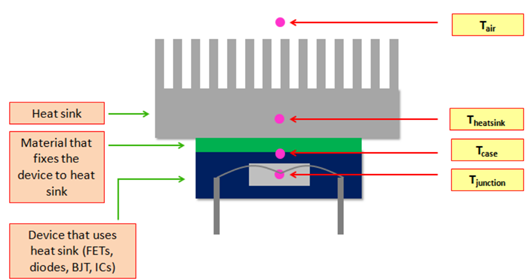 MOSFET 散熱器 熱阻