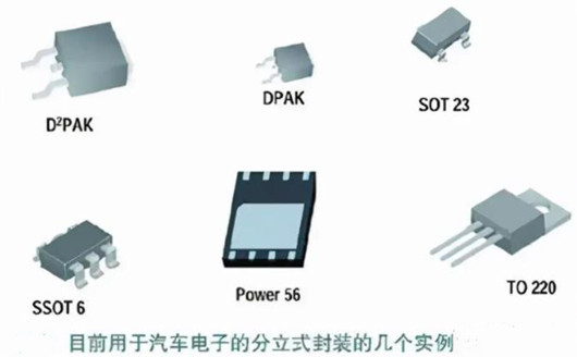 汽車電子 MOSFET