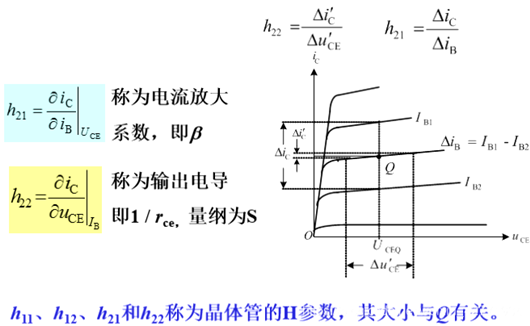 小信號(hào)模型 微變等效電路