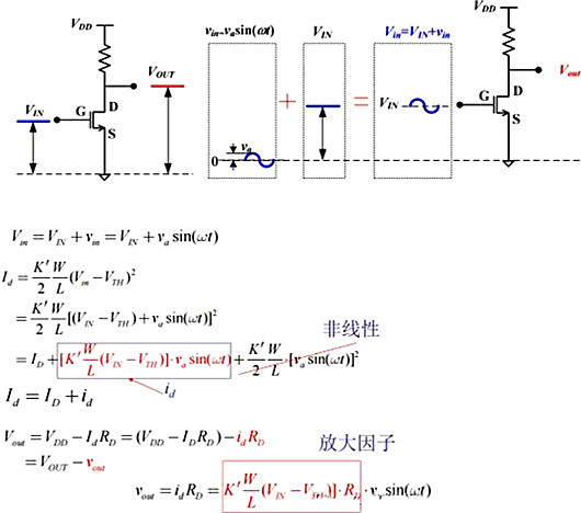 MOS管 小信號模型