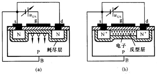 MOS管 導電溝道