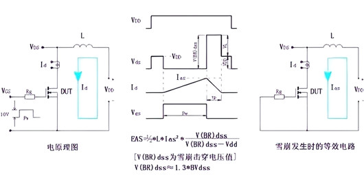 開(kāi)關(guān)電源MOS的失效