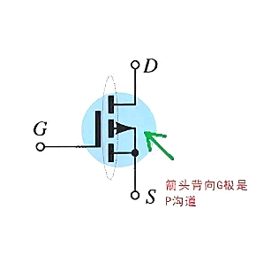 p溝道場(chǎng)效應(yīng)管,原理