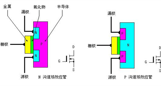 MOS管 場(chǎng)效應(yīng)管