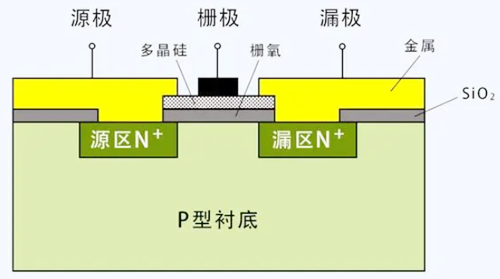 MOS管 場(chǎng)效應(yīng)管