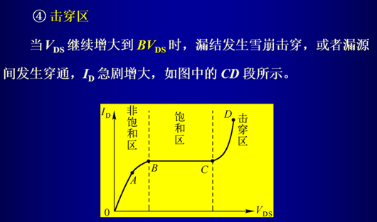 iv特性曲線