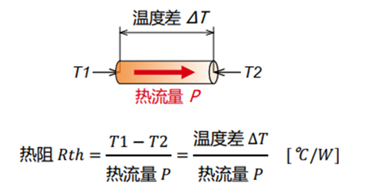 熱阻計(jì)算公式