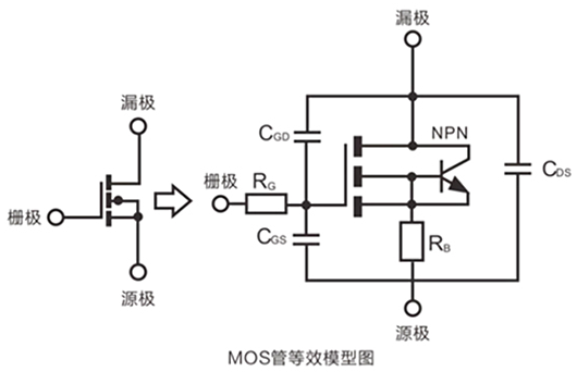 場效應(yīng)管 米勒效應(yīng)