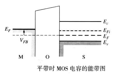 MOS 平帶電壓