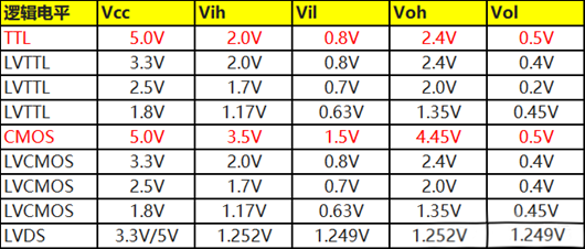 cmos電平 ttl電平 轉(zhuǎn)換