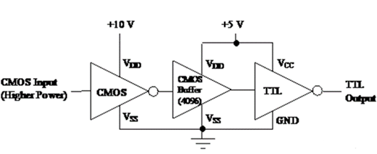 cmos電平 ttl電平 轉(zhuǎn)換