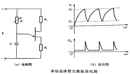 可控硅觸發(fā)電路