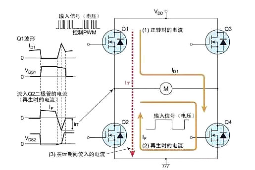 MOS管 擊穿損壞