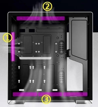 機箱散熱風(fēng)道