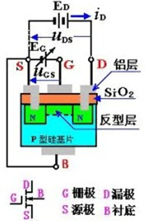 絕緣柵型場效應(yīng)管