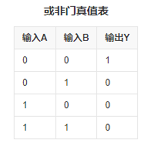 或非門 邏輯表達(dá)式