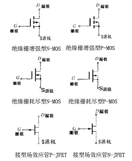 場效應(yīng)管符號(hào)