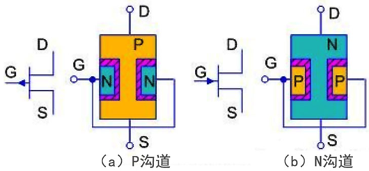 場效應(yīng)管符號(hào)