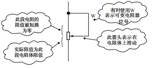 可變電阻器 原理 符號