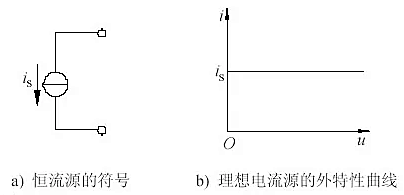 理想電流源