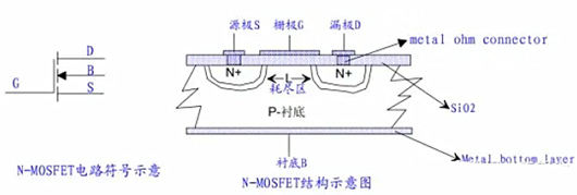 MOS管 柵極開啟電