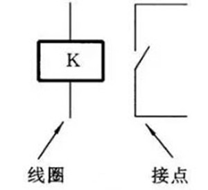 繼電器 工作原理 結(jié)構(gòu) 符號 作用