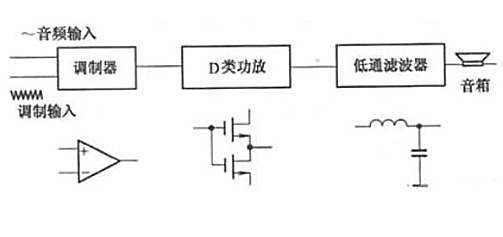 功放原理 結(jié)構(gòu) 特點 作用