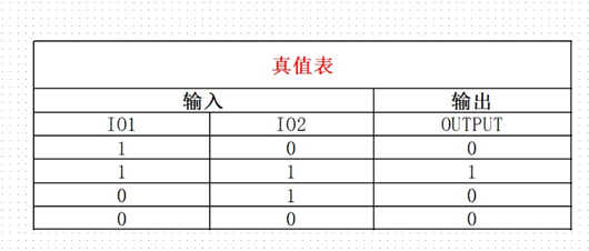 與非門(mén)電路