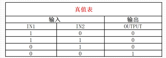 與非門(mén)電路