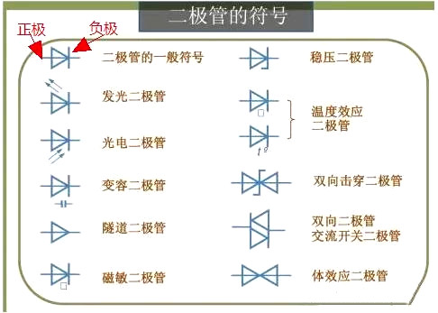 二極管正負極判斷