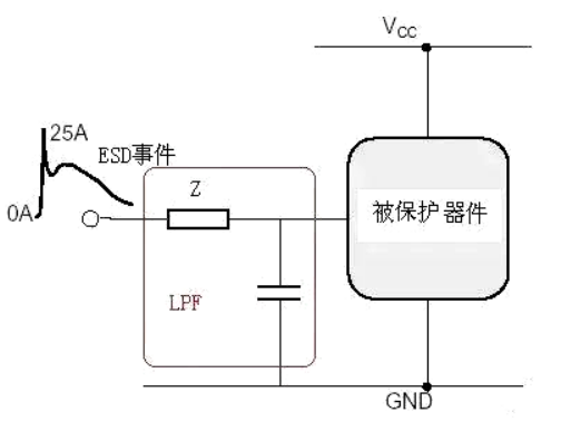 ESD靜電保護(hù)方法