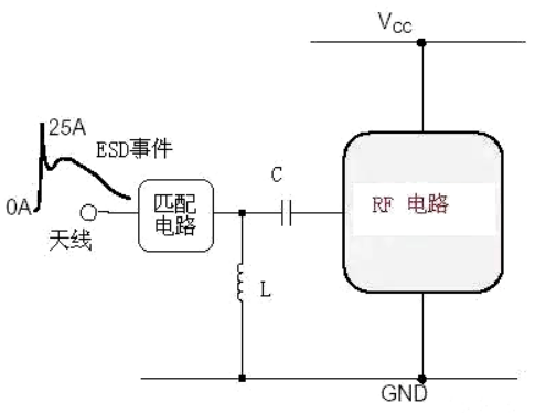 ESD靜電保護(hù)方法