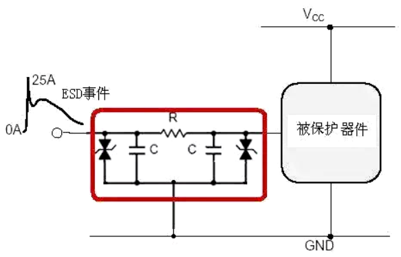 ESD靜電保護(hù)方法