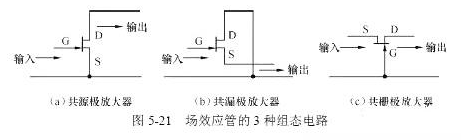 場效應(yīng)管 放大電路 直流偏置電路