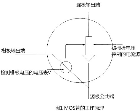 開關(guān)MOS管發(fā)熱