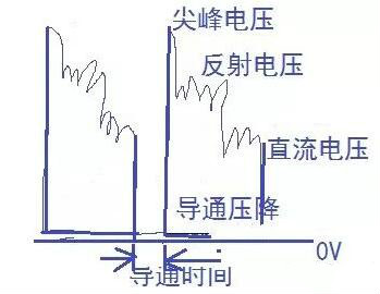 場效應(yīng)管的作用