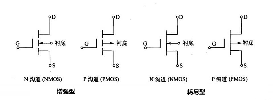 MOSFET晶體管 工作原理 分類規(guī)則 符號(hào)