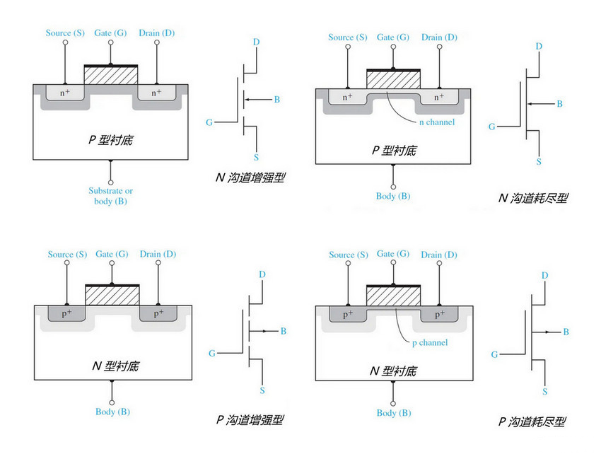 MOSFET晶體管 工作原理 分類規(guī)則 符號(hào)