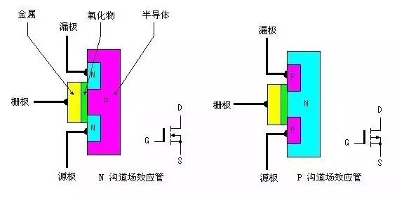 MOS管工作原理 構(gòu)造