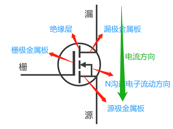 MOS管 符號(hào)含義 原理 導(dǎo)通條件