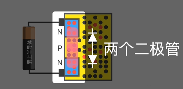 MOS管 符號(hào)含義 原理 導(dǎo)通條件