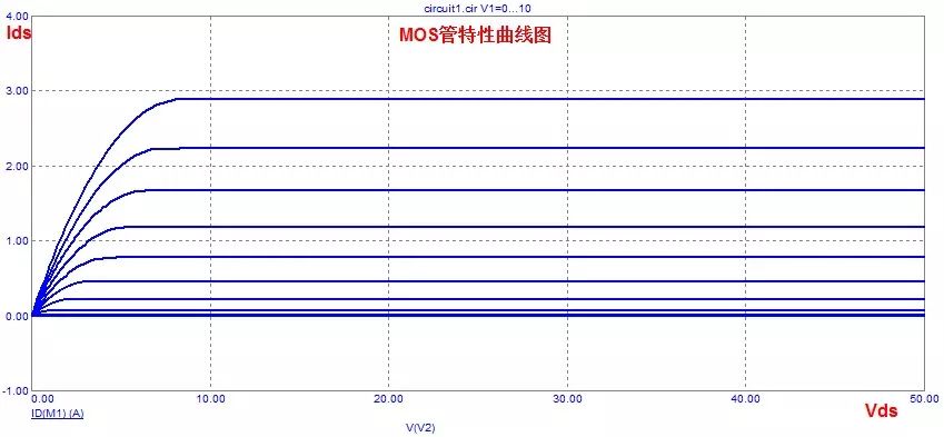 MOS管的半導體結構