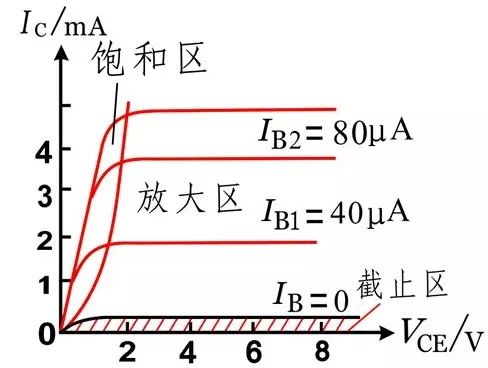 MOS管的半導體結構