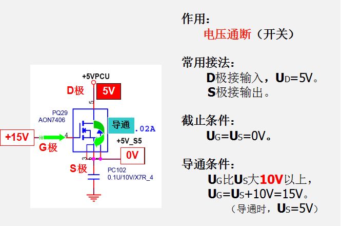 MOS管的開關(guān)條件