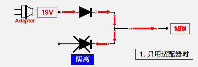 MOS管的開關(guān)條件