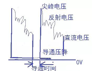 MOS管發(fā)熱