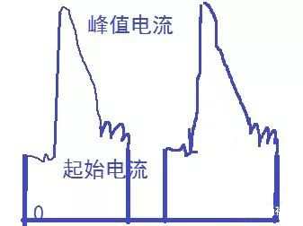 MOS管發(fā)熱